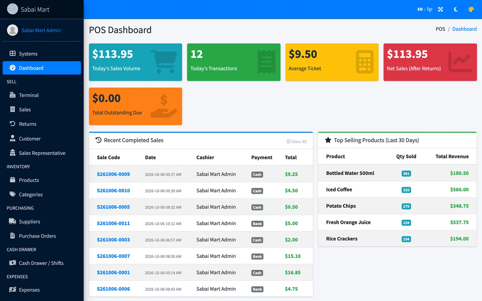 Point of sale dashboard with today's sales, transactions, average ticket and top-selling products